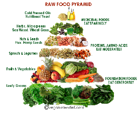 rawfood_pyramid.png