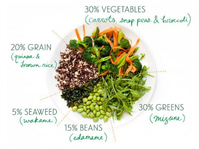 macrobiotic-plate-i.jpg