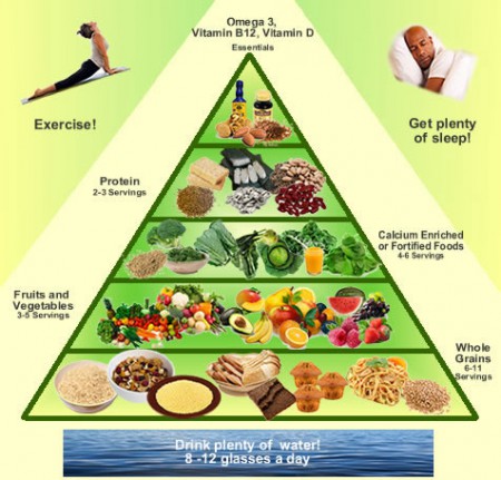 vegan_pyramid-iii.jpg